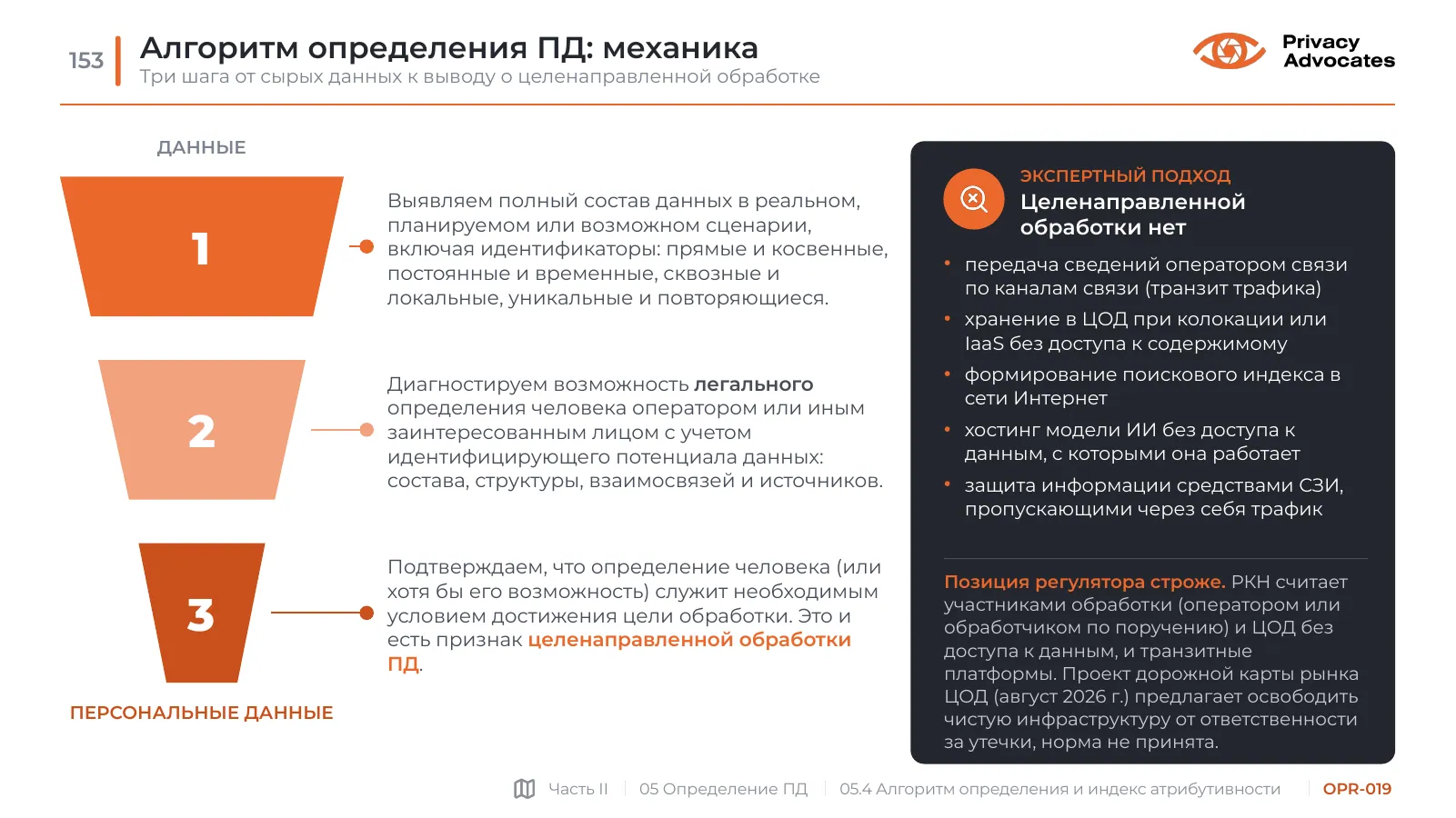 Слайд OPR-019: Алгоритм определения ПД: механика