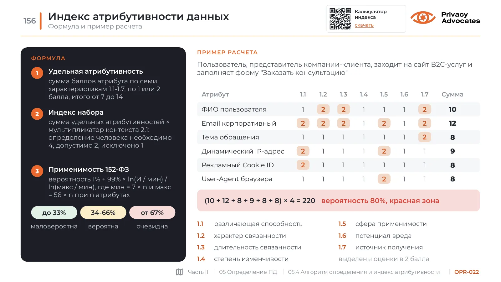 Слайд OPR-022: Индекс атрибутивности данных