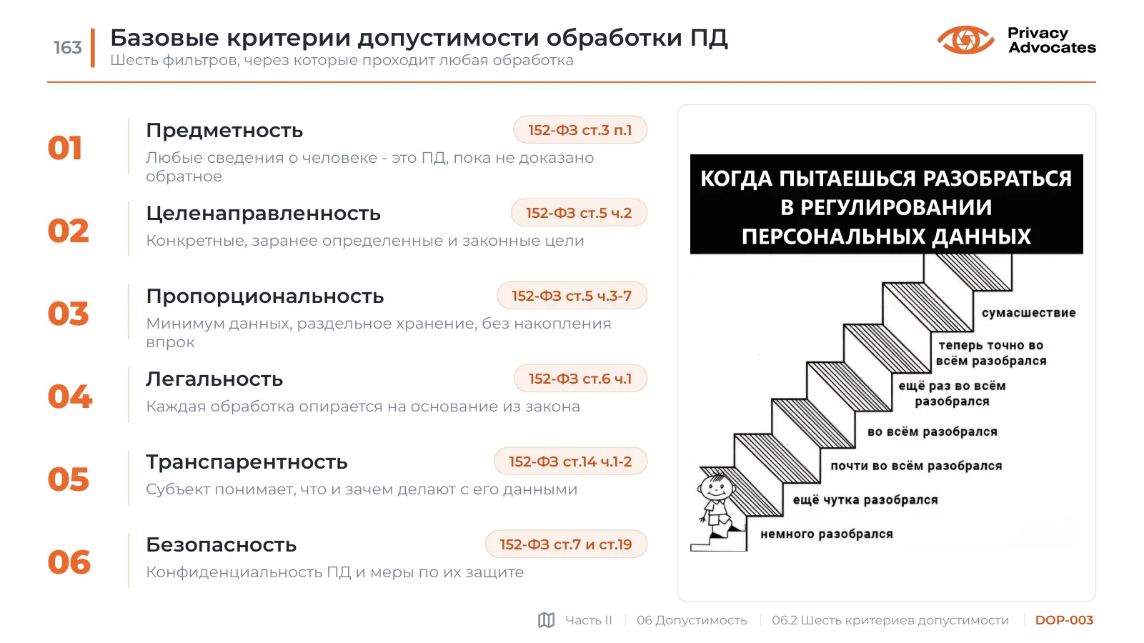 Слайд DOP-003: Базовые критерии допустимости обработки ПД