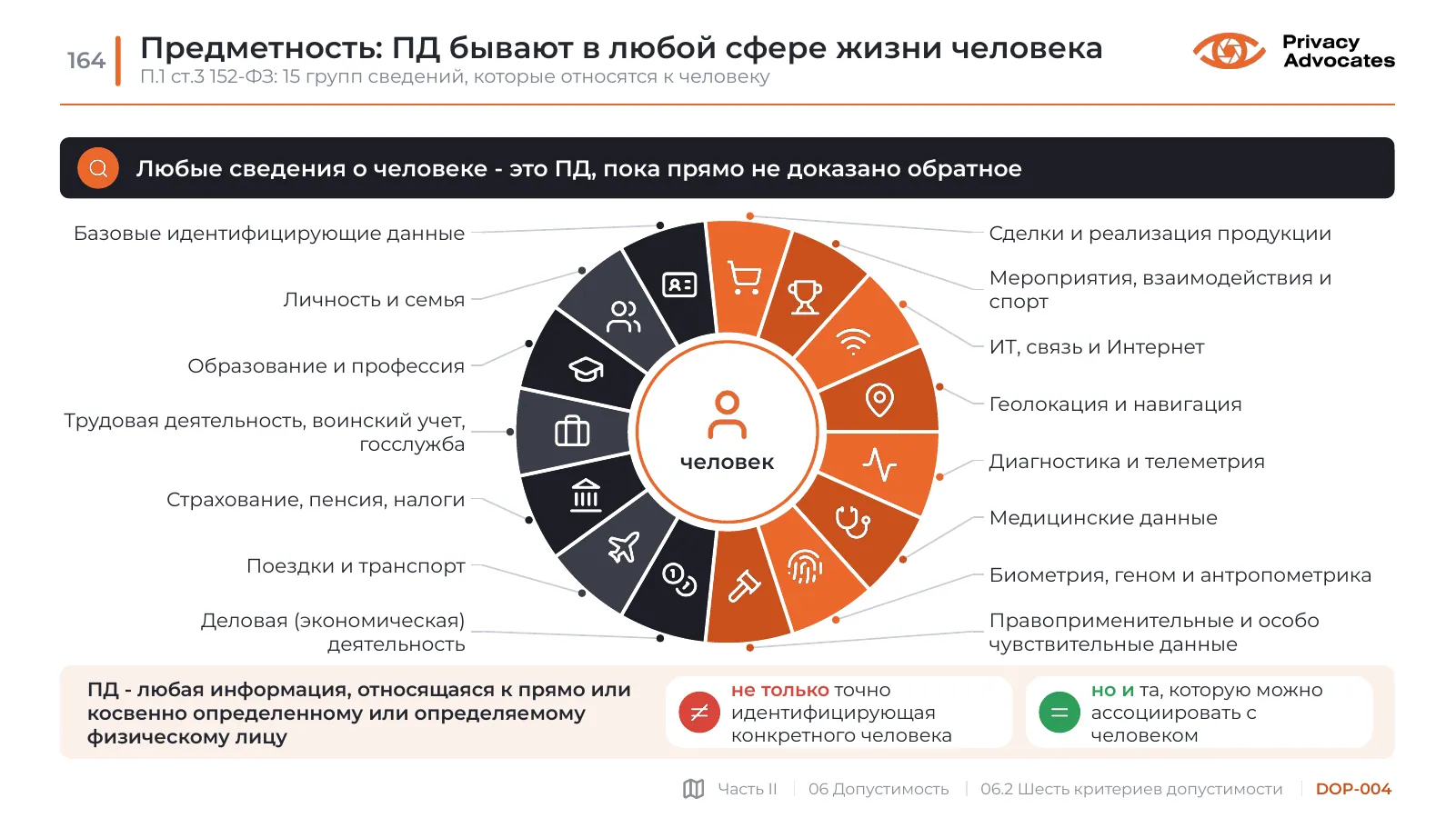 Слайд DOP-004: Предметность: ПД бывают в любой сфере жизни человека