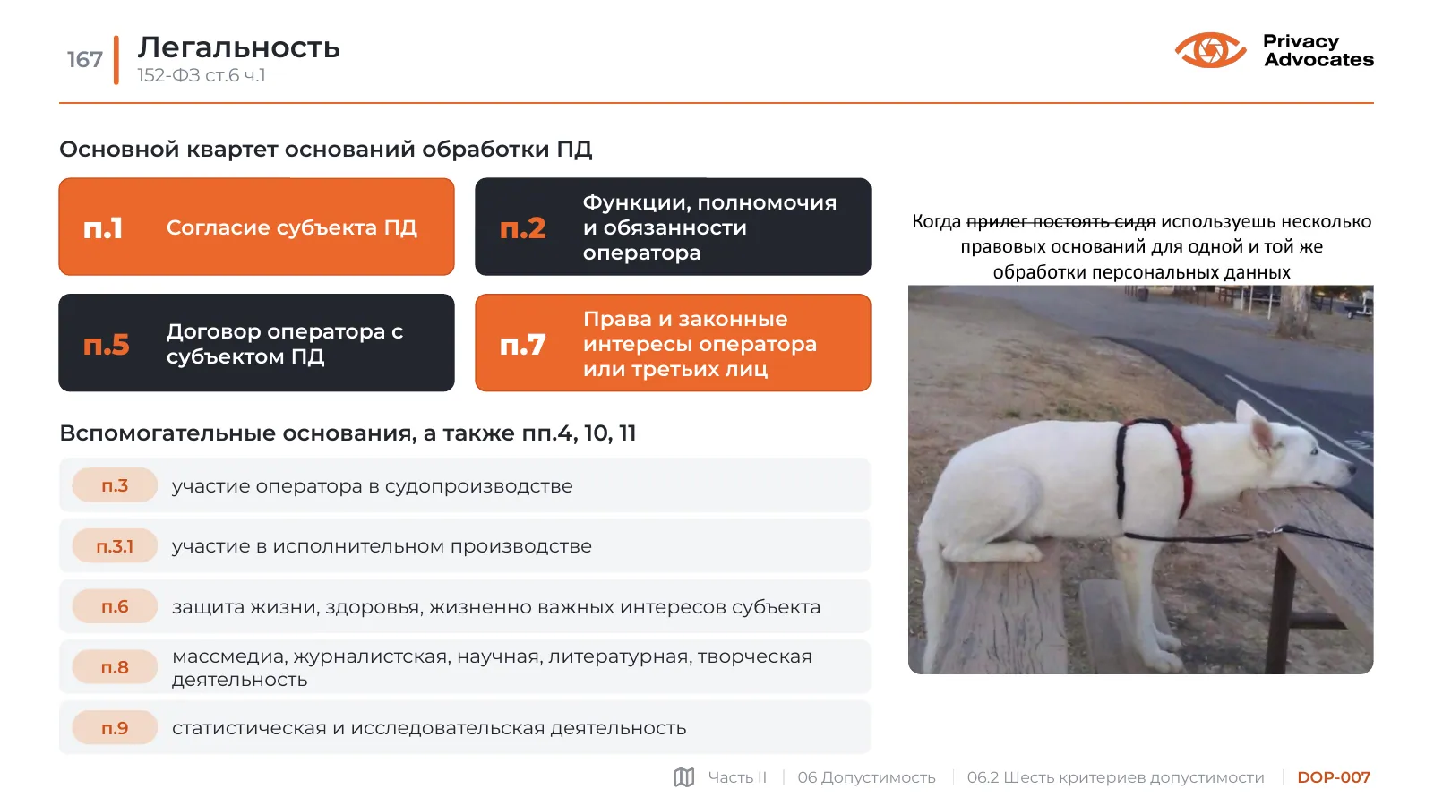 Слайд DOP-007: Легальность