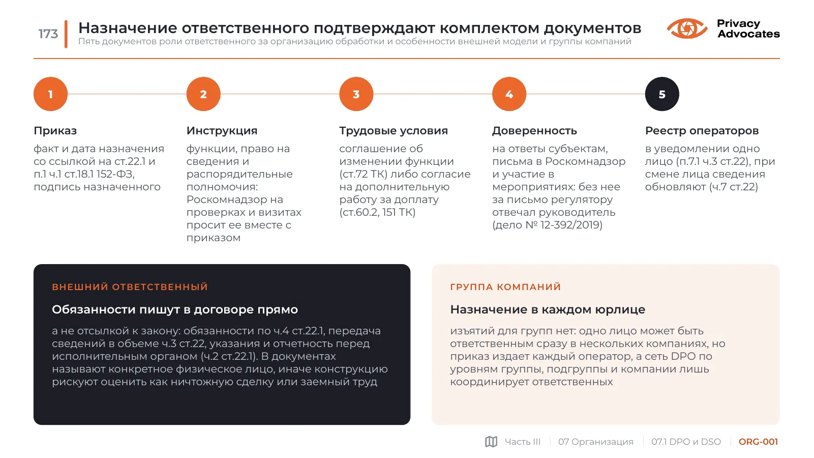 Слайд ORG-001: Назначение ответственного подтверждают комплектом документов