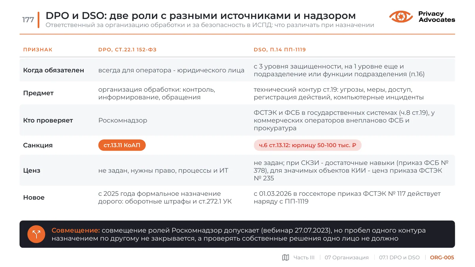 Слайд ORG-005: DPO и DSO: две роли с разными источниками и надзором