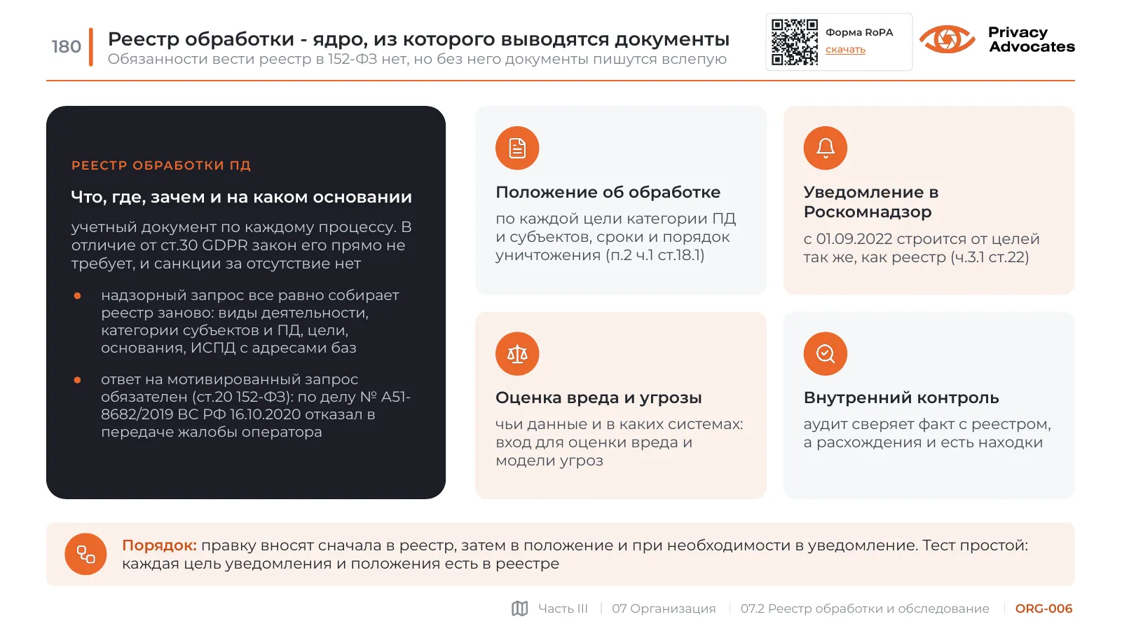 Слайд ORG-006: Реестр обработки - ядро, из которого выводятся документы