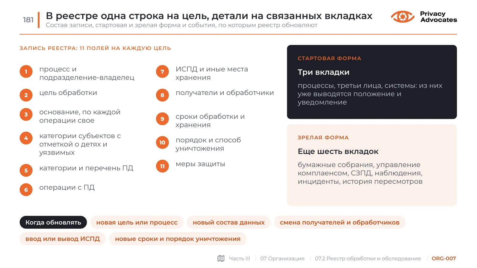 Слайд ORG-007: В реестре одна строка на цель, детали на связанных вкладках