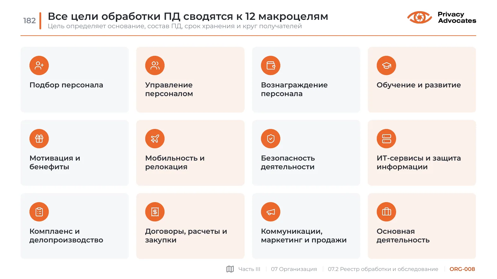 Слайд ORG-008: Все цели обработки ПД сводятся к 12 макроцелям