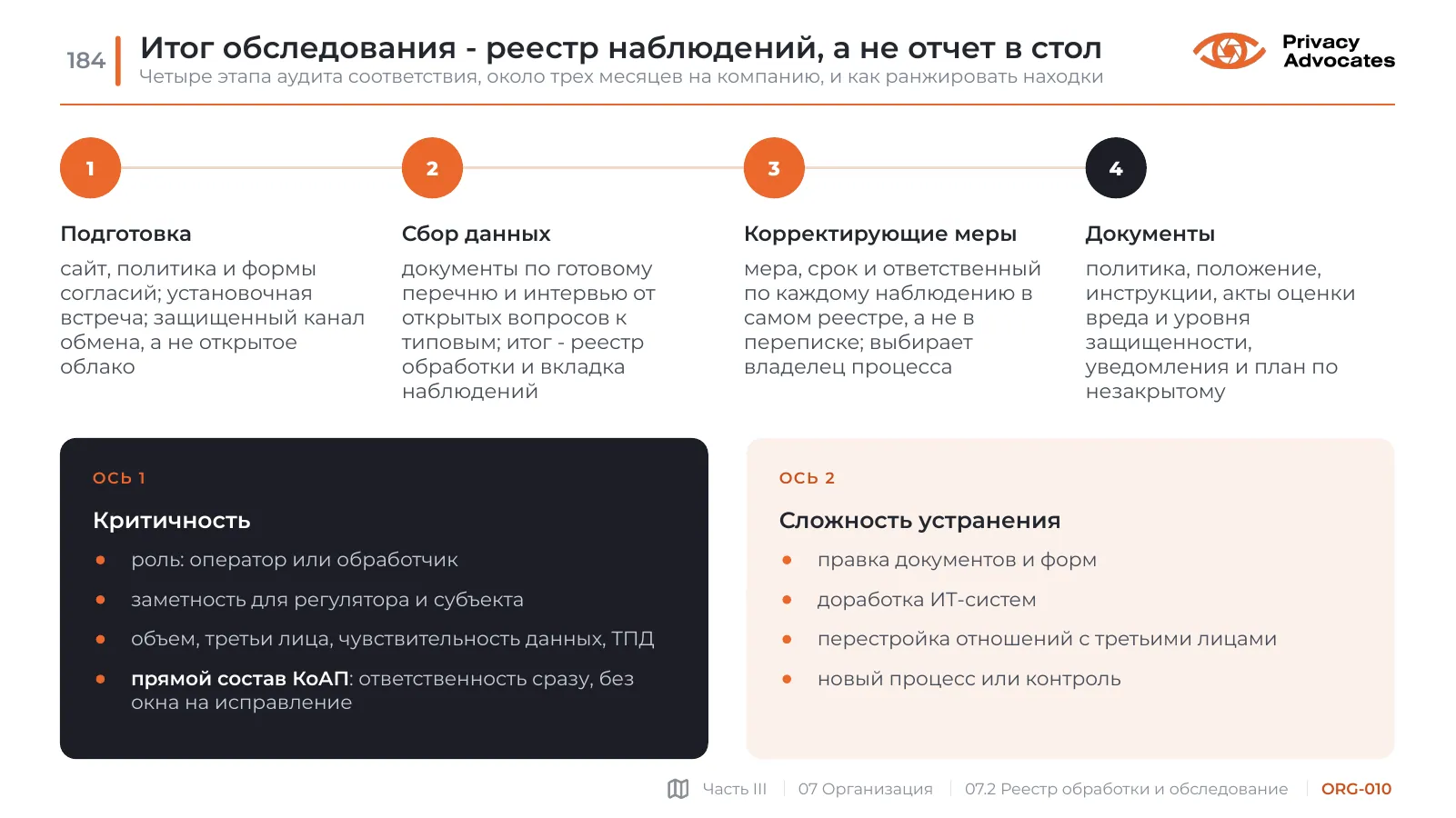 Слайд ORG-010: Итог обследования - реестр наблюдений, а не отчет в стол