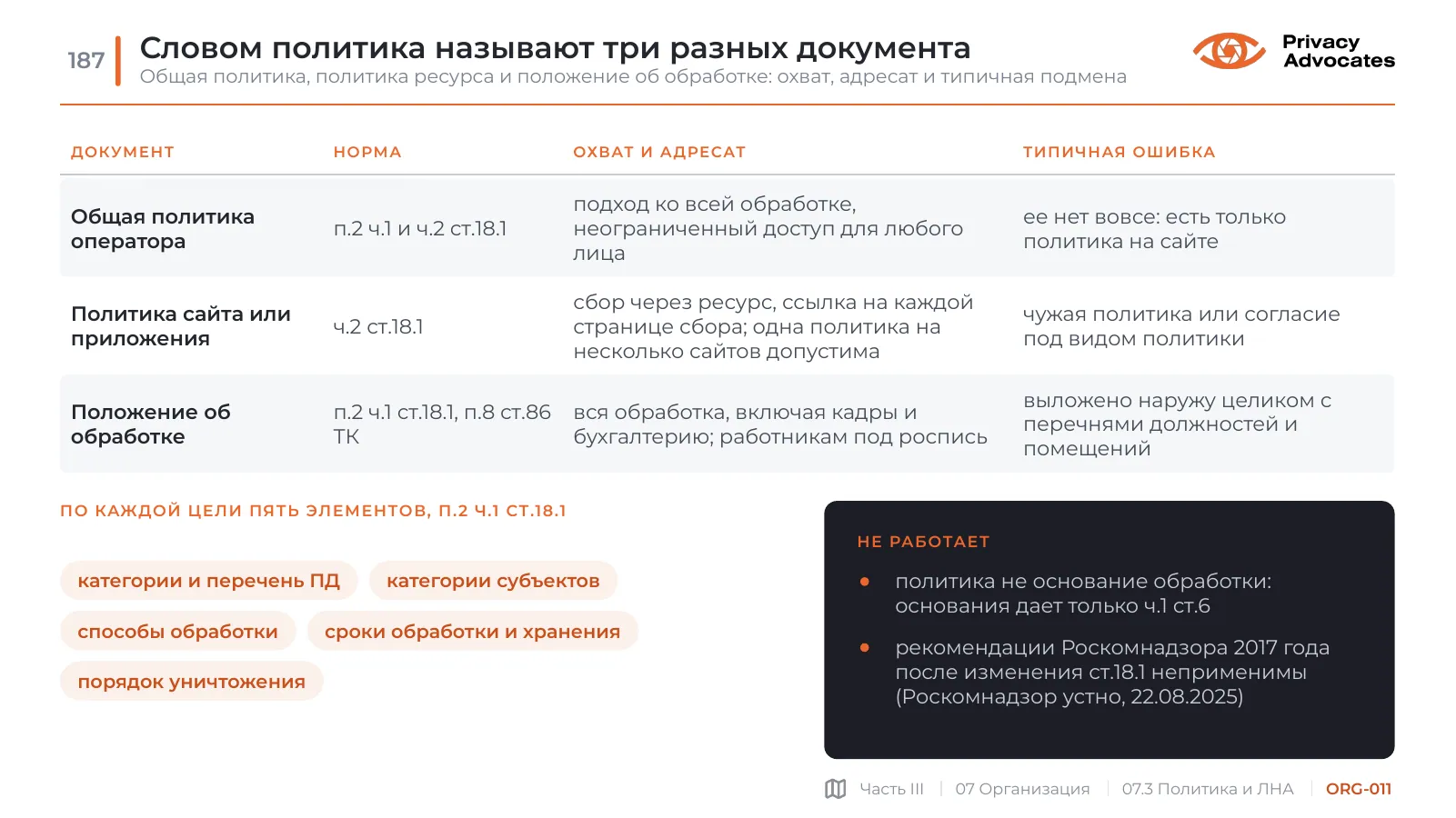 Слайд ORG-011: Словом политика называют три разных документа