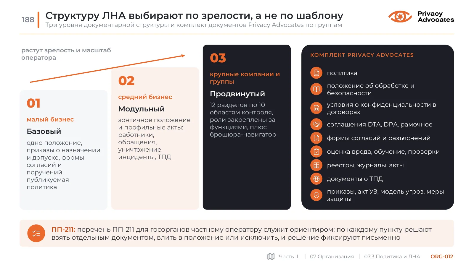 Слайд ORG-012: Структуру ЛНА выбирают по зрелости, а не по шаблону
