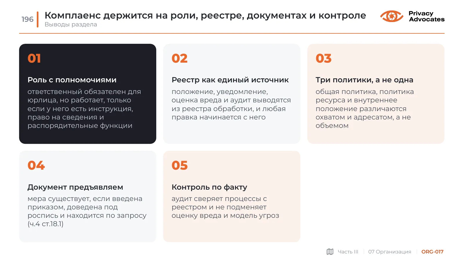 Слайд ORG-017: Комплаенс держится на роли, реестре, документах и контроле
