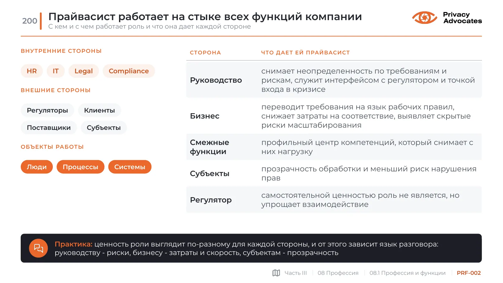 Слайд PRF-002: Прайвасист работает на стыке всех функций компании