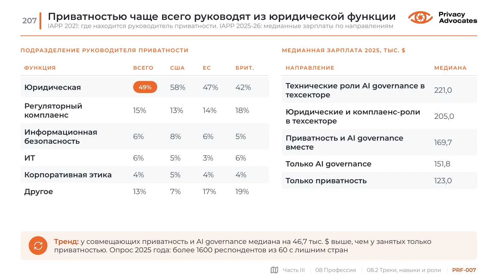 Слайд PRF-007: Приватностью чаще всего руководят из юридической функции