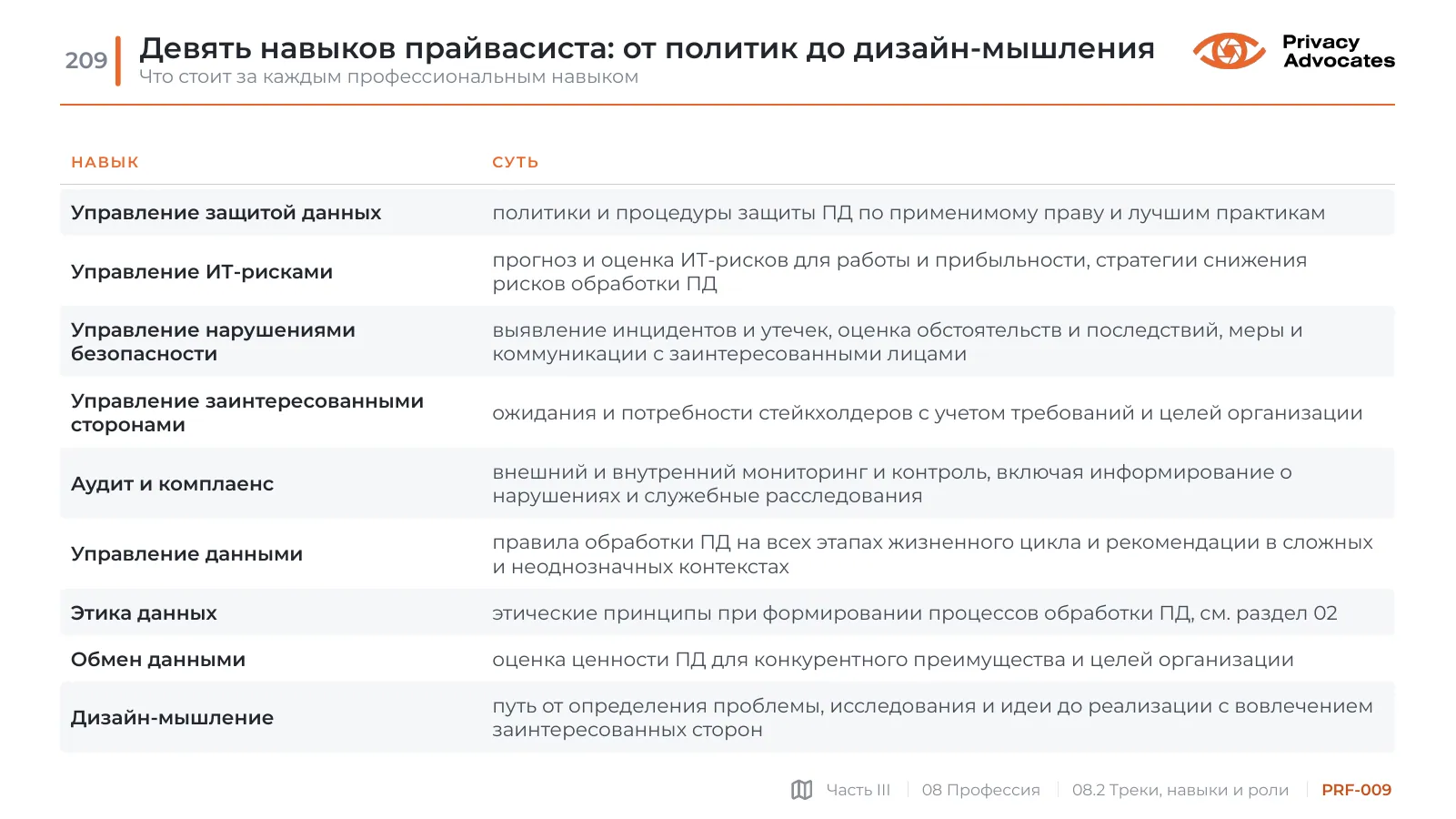 Слайд PRF-009: Девять навыков прайвасиста: от политик до дизайн-мышления