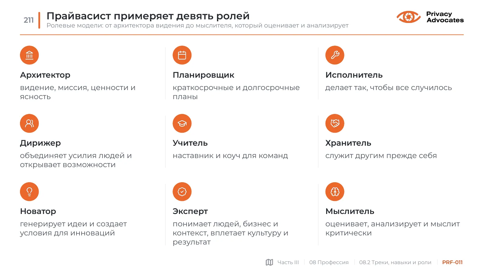 Слайд PRF-011: Прайвасист примеряет девять ролей