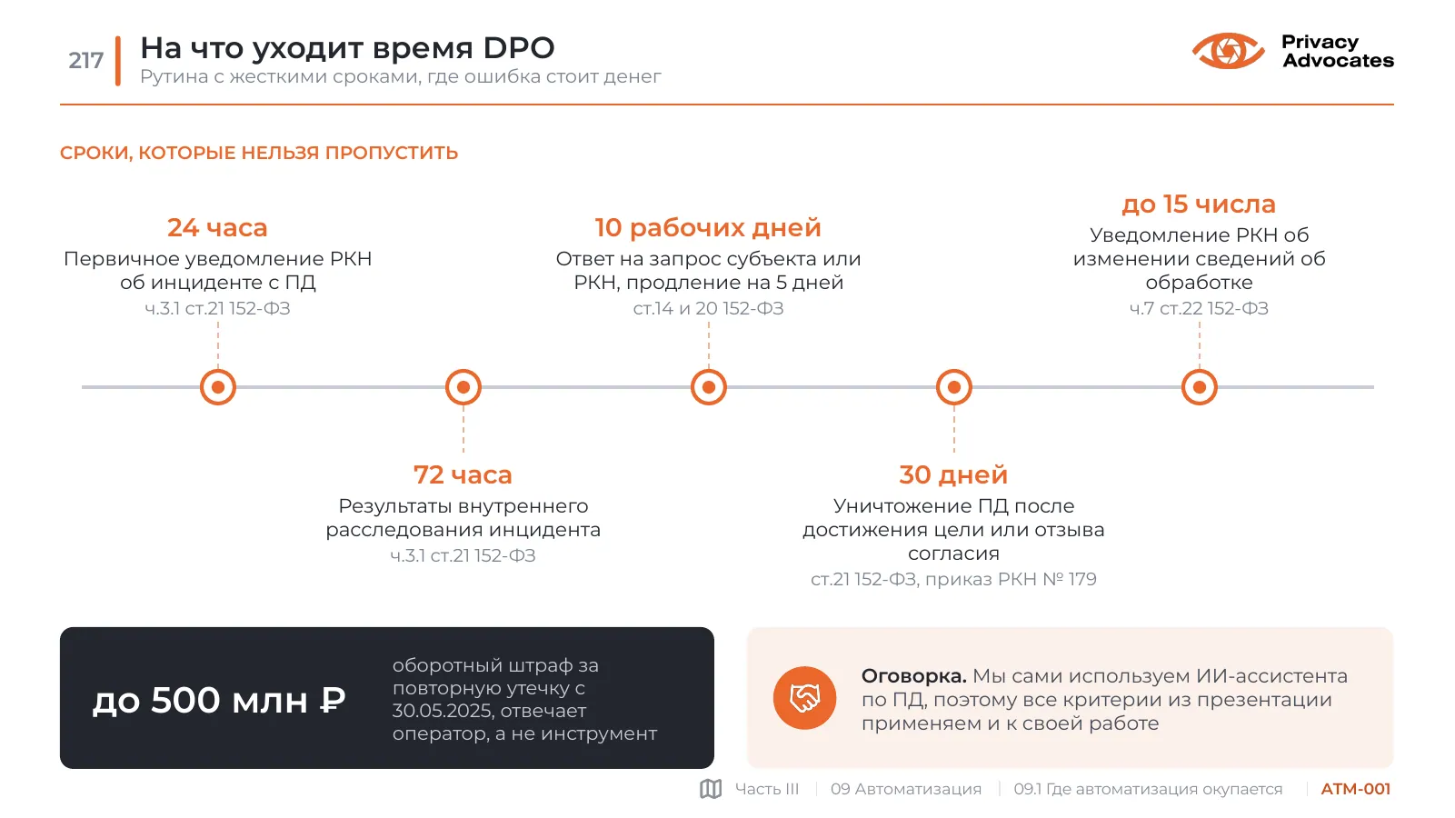 Слайд ATM-001: На что уходит время DPO