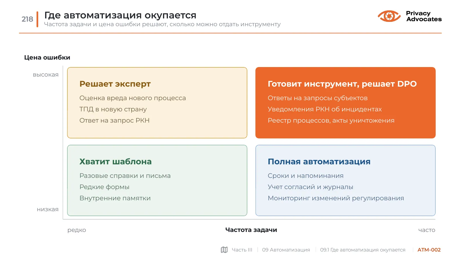 Слайд ATM-002: Где автоматизация окупается