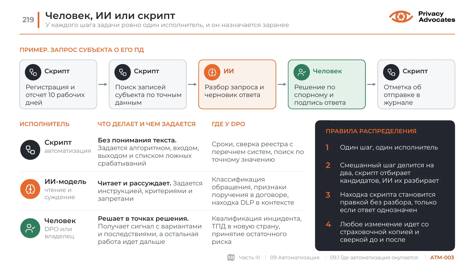 Слайд ATM-003: Человек, ИИ или скрипт