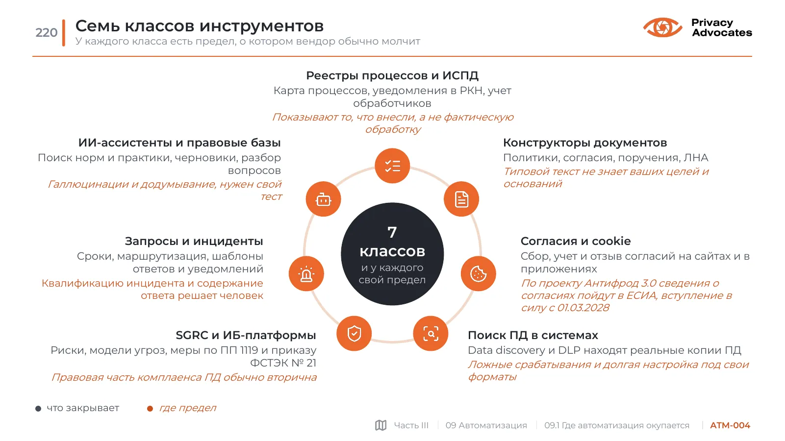 Слайд ATM-004: Семь классов инструментов