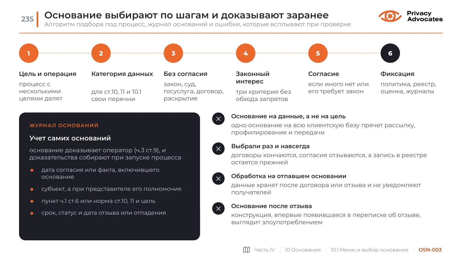 Слайд OSN-003: Основание выбирают по шагам и доказывают заранее