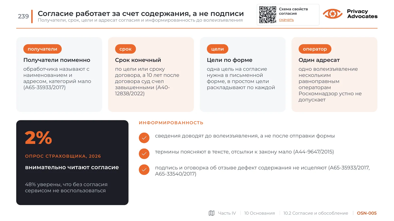 Слайд OSN-005: Согласие работает за счет содержания, а не подписи