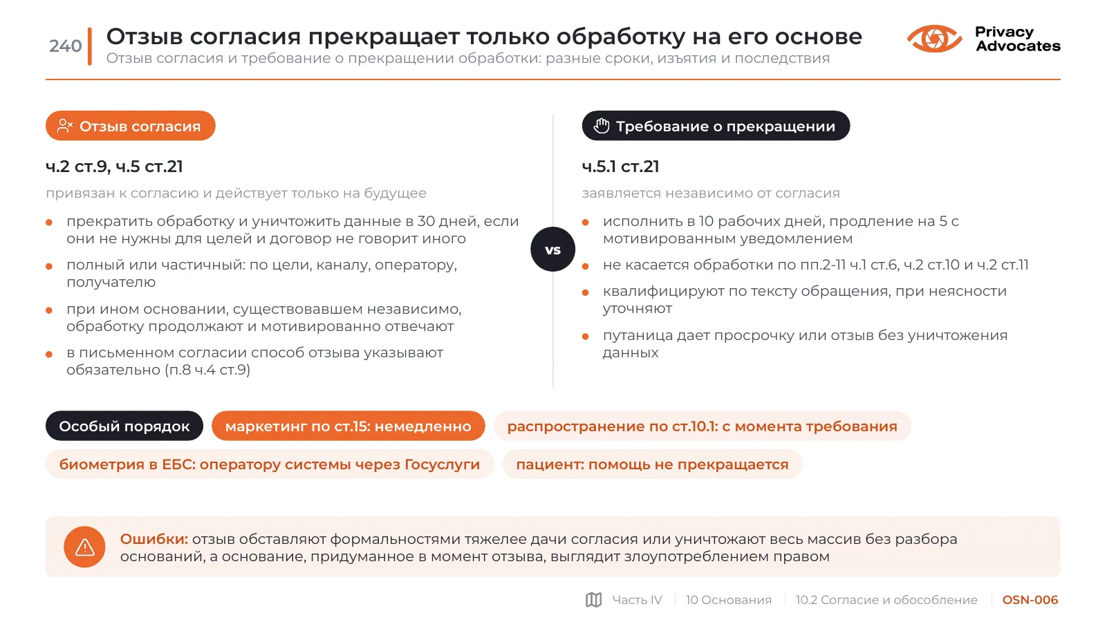Слайд OSN-006: Отзыв согласия прекращает только обработку на его основе