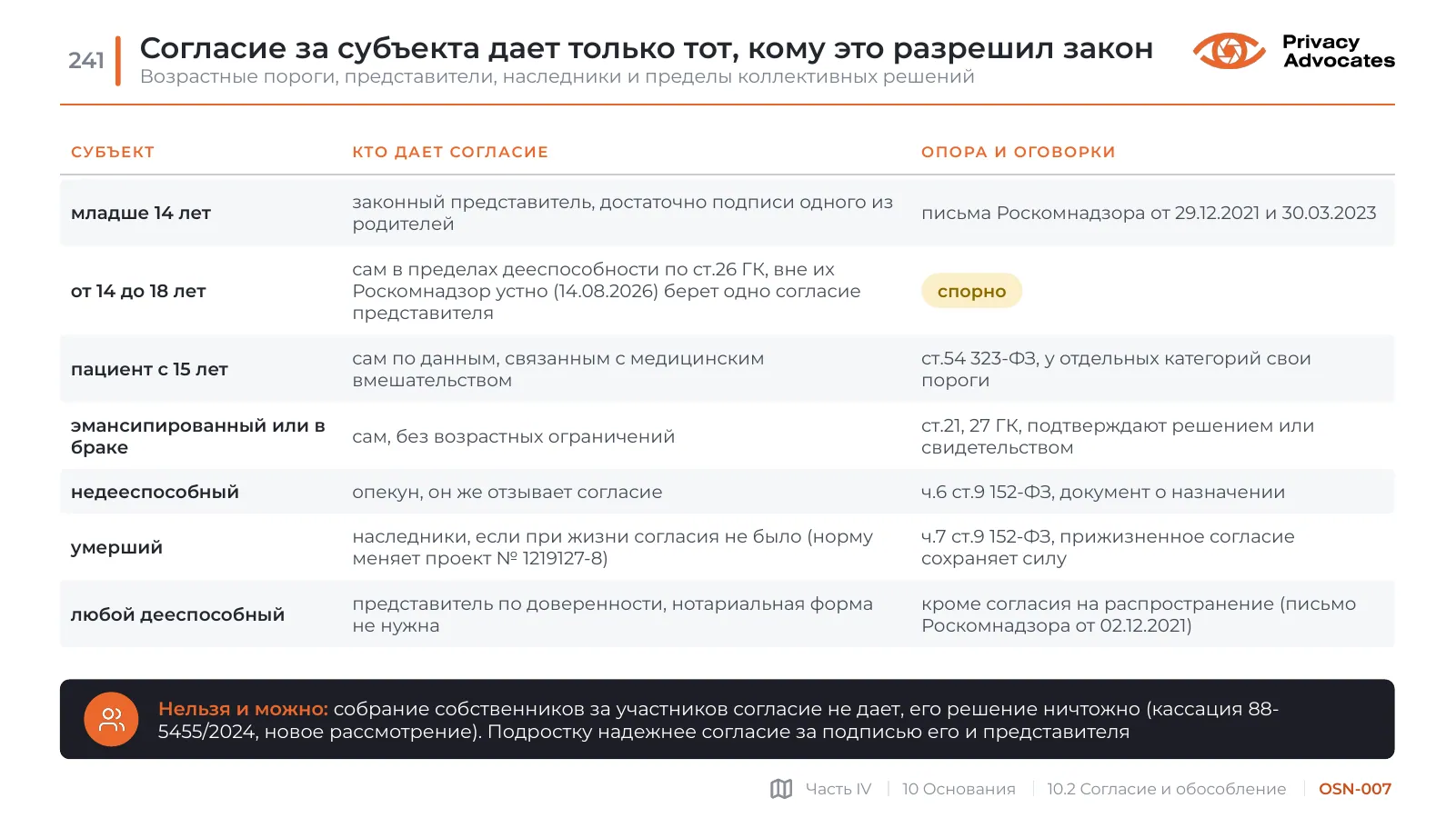 Слайд OSN-007: Согласие за субъекта дает только тот, кому это разрешил закон