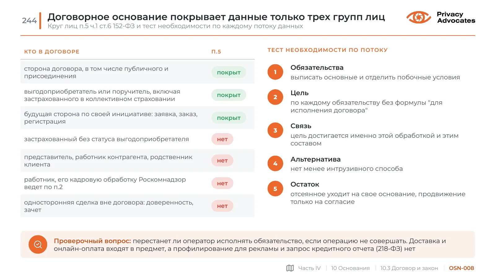 Слайд OSN-008: Договорное основание покрывает данные только трех групп лиц