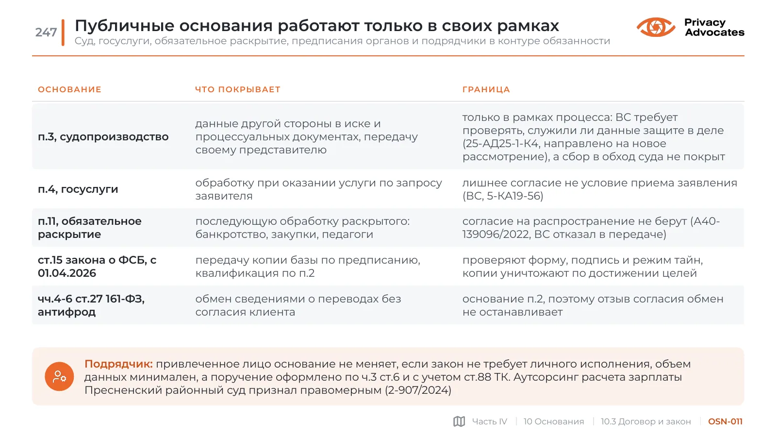 Слайд OSN-011: Публичные основания работают только в своих рамках