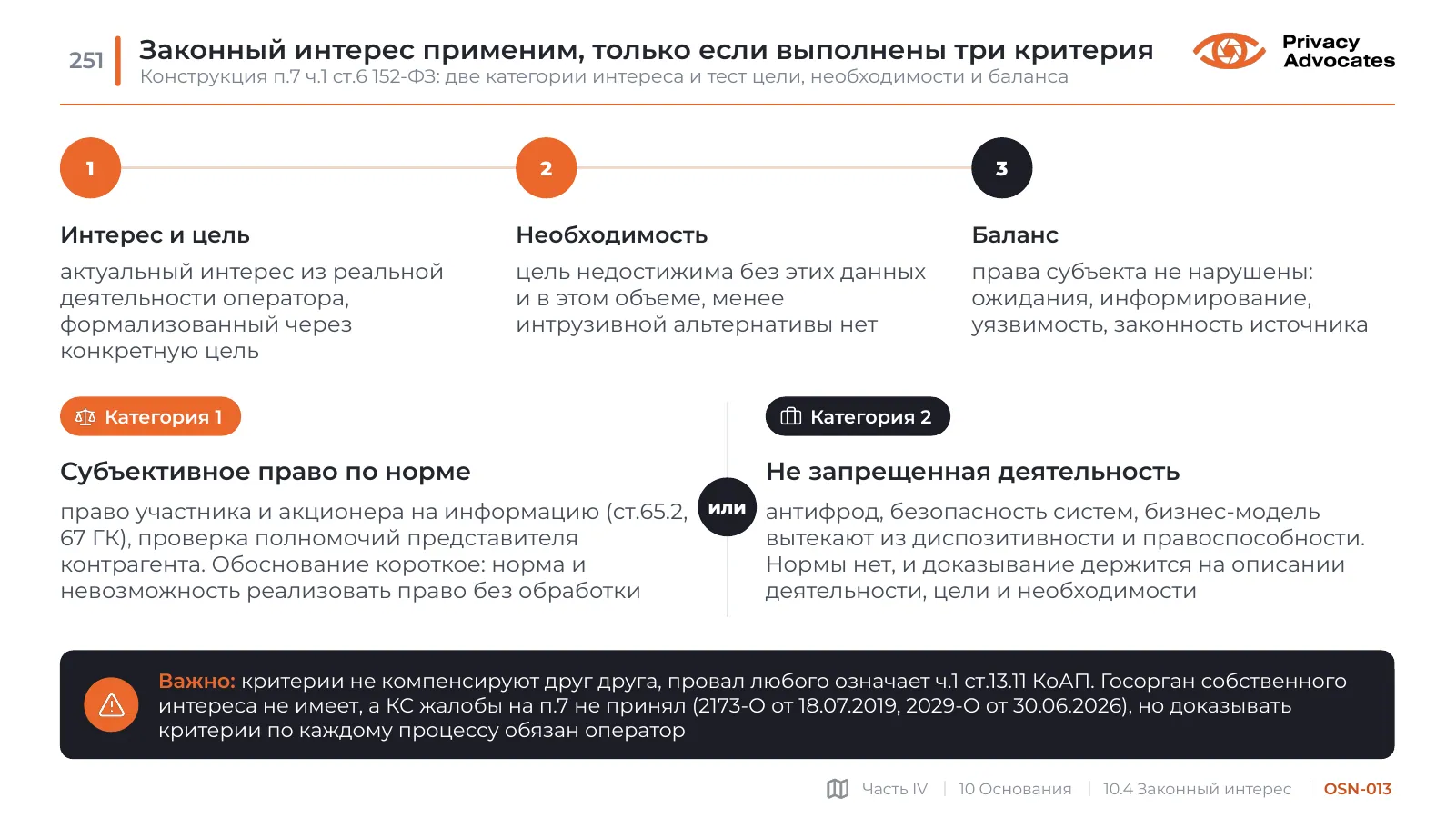 Слайд OSN-013: Законный интерес применим, только если выполнены три критерия