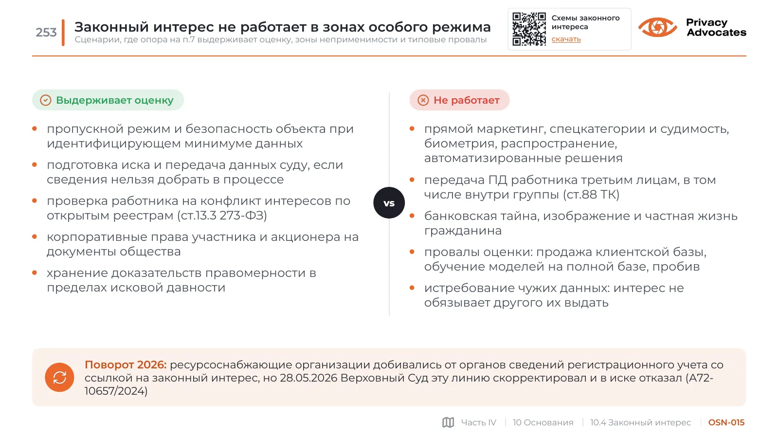 Слайд OSN-015: Законный интерес не работает в зонах особого режима