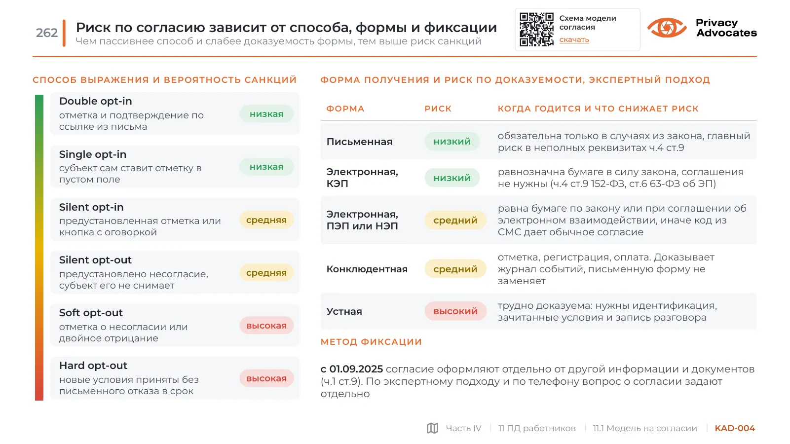 Слайд KAD-004: Риск по согласию зависит от способа, формы и фиксации