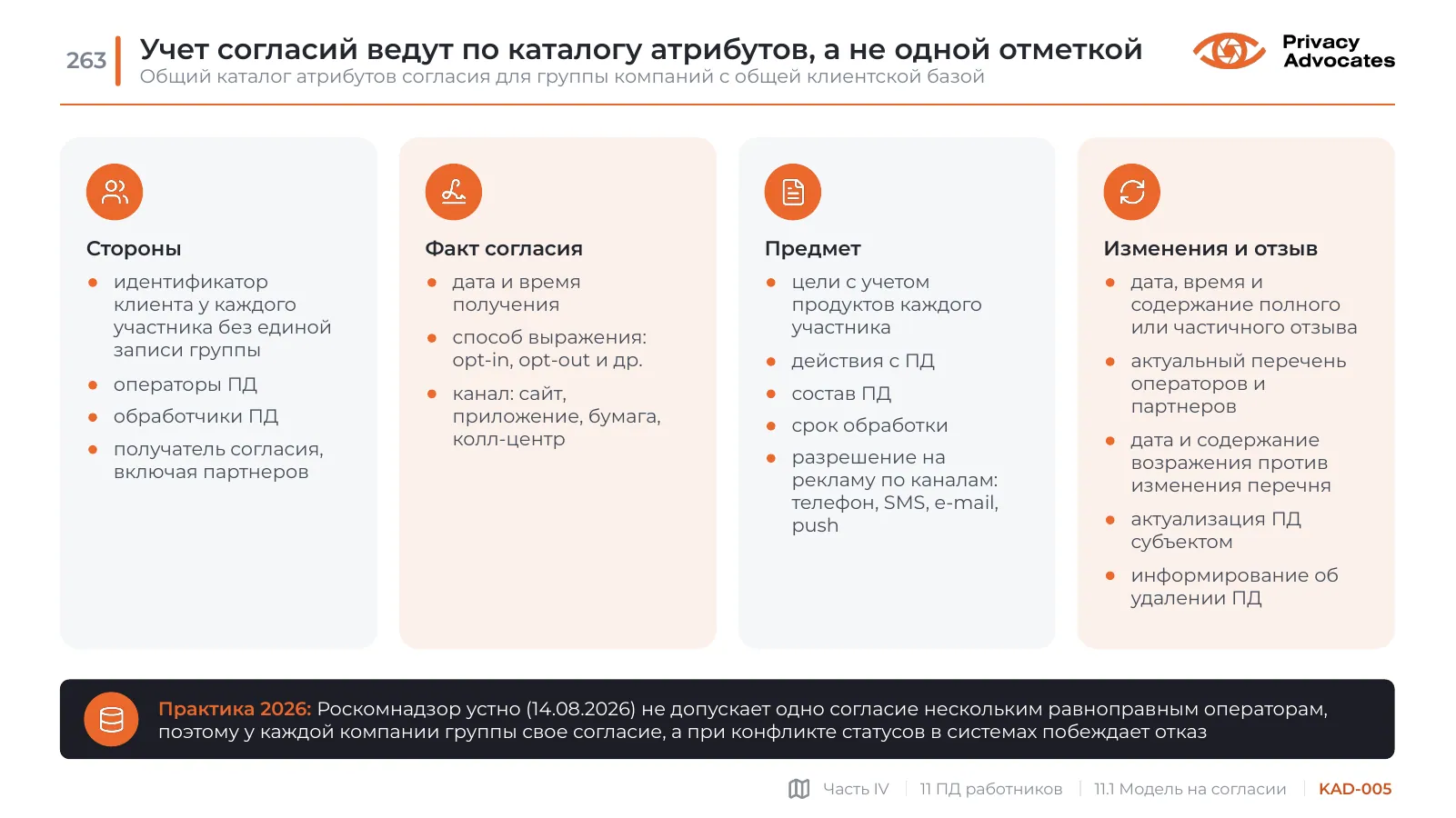 Слайд KAD-005: Учет согласий ведут по каталогу атрибутов, а не одной отметкой