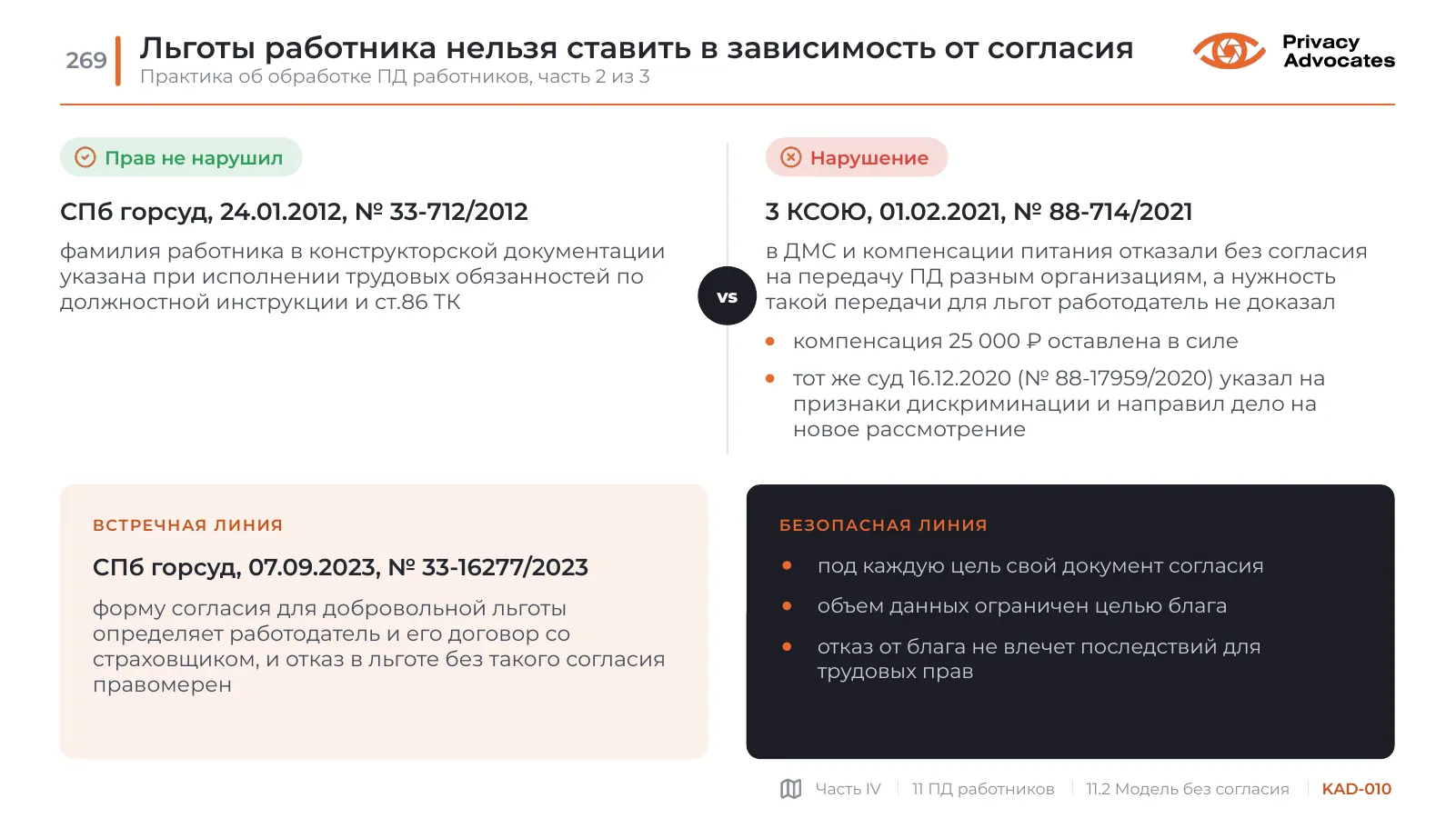 Слайд KAD-010: Льготы работника нельзя ставить в зависимость от согласия