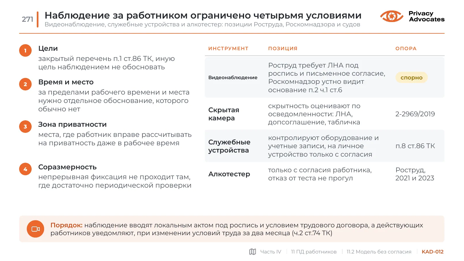 Слайд KAD-012: Наблюдение за работником ограничено четырьмя условиями