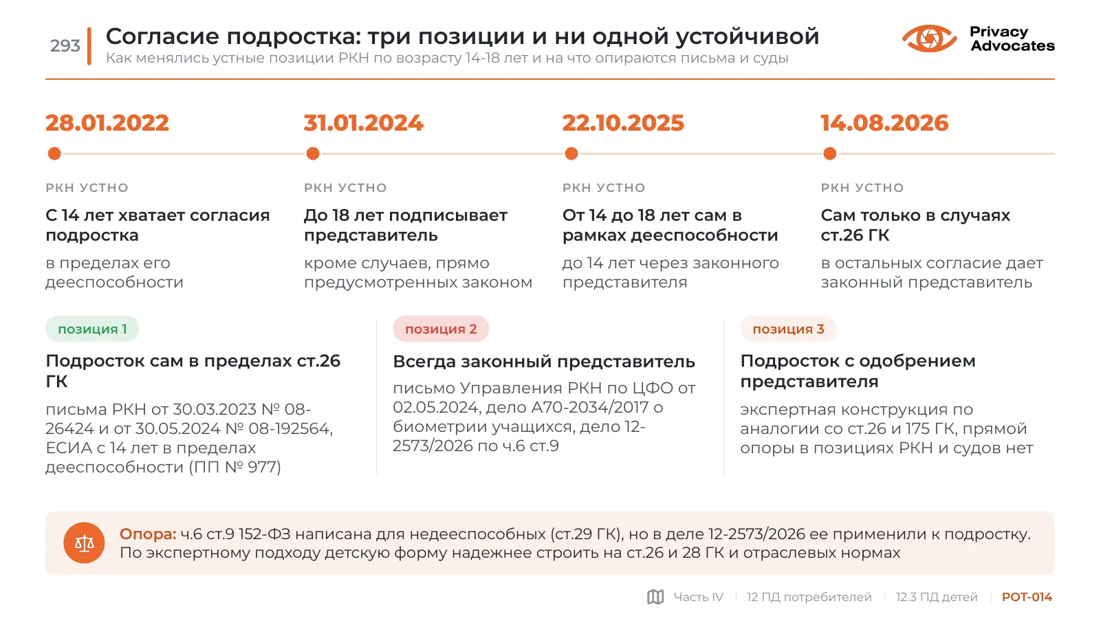 Слайд POT-014: Согласие подростка: три позиции и ни одной устойчивой