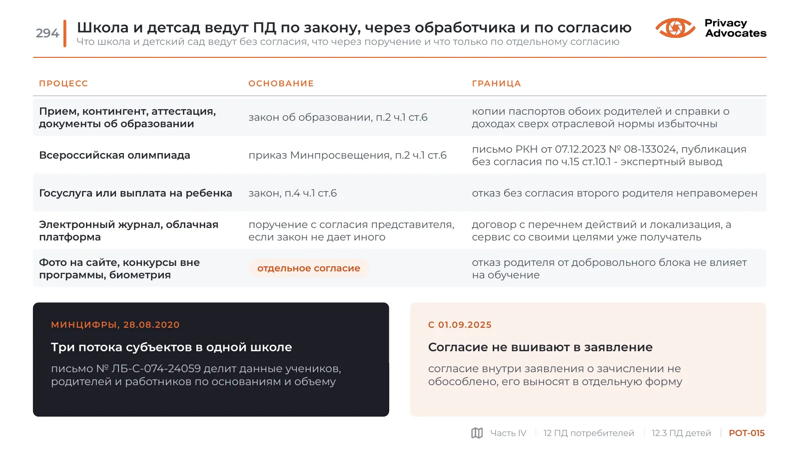 Слайд POT-015: Школа и детсад ведут ПД по закону, через обработчика и по согласию
