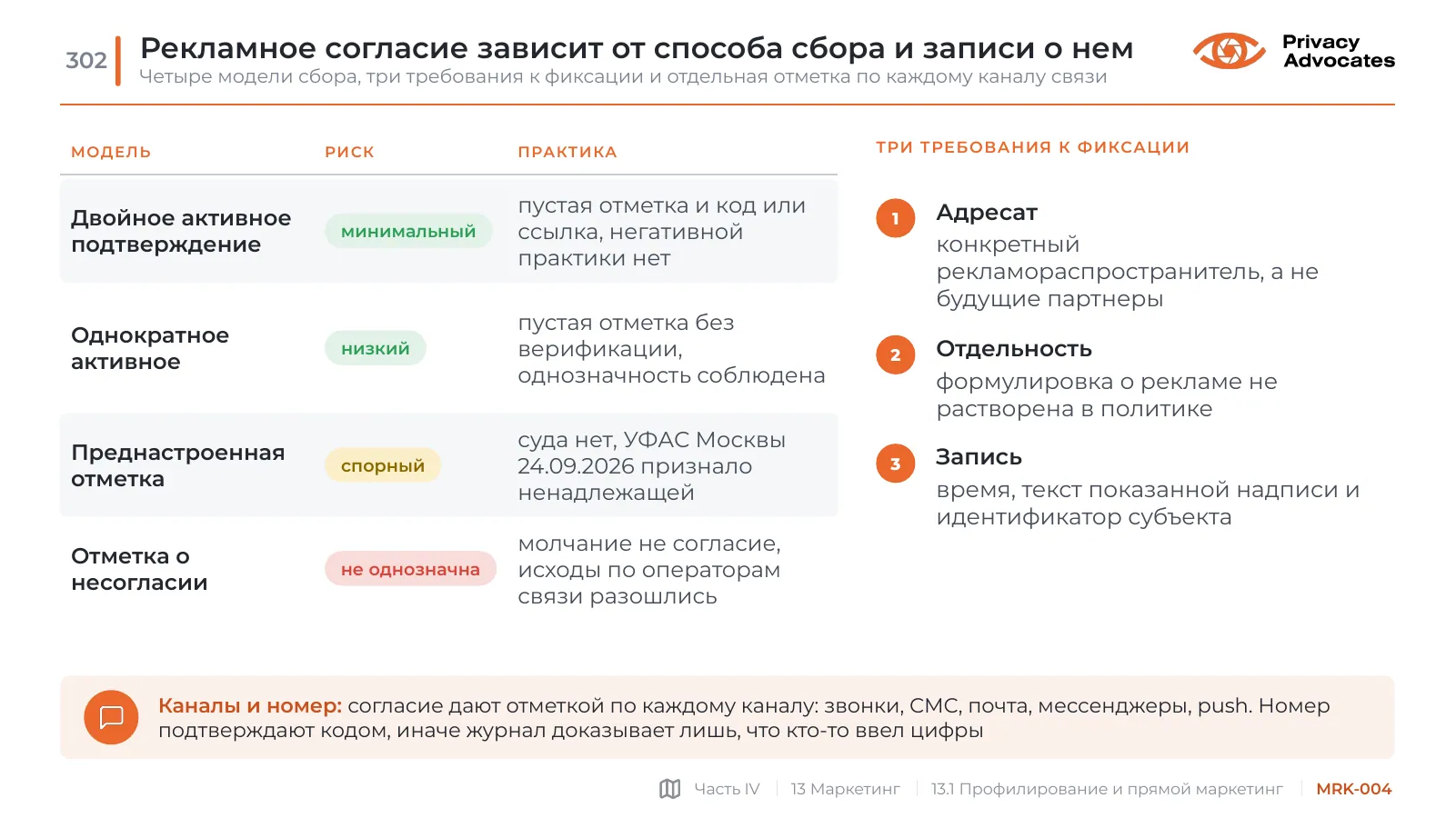 Слайд MRK-004: Рекламное согласие зависит от способа сбора и записи о нем