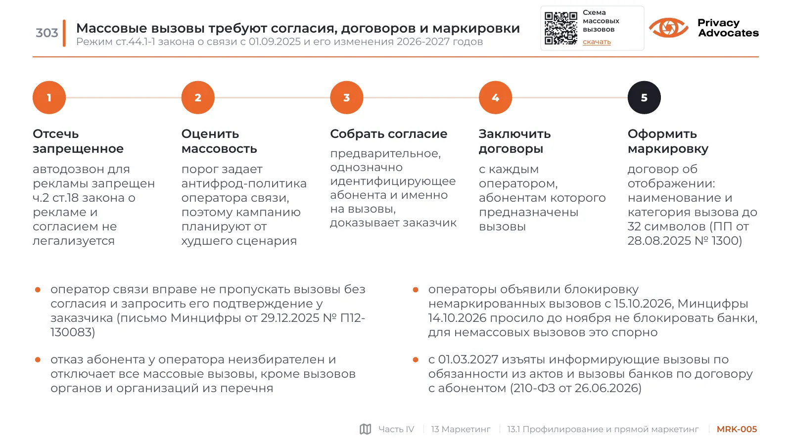 Слайд MRK-005: Массовые вызовы требуют согласия, договоров и маркировки