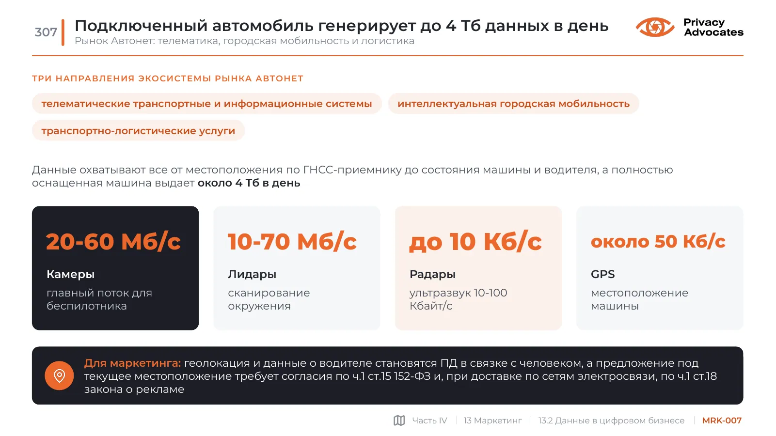 Слайд MRK-007: Подключенный автомобиль генерирует до 4 Тб данных в день