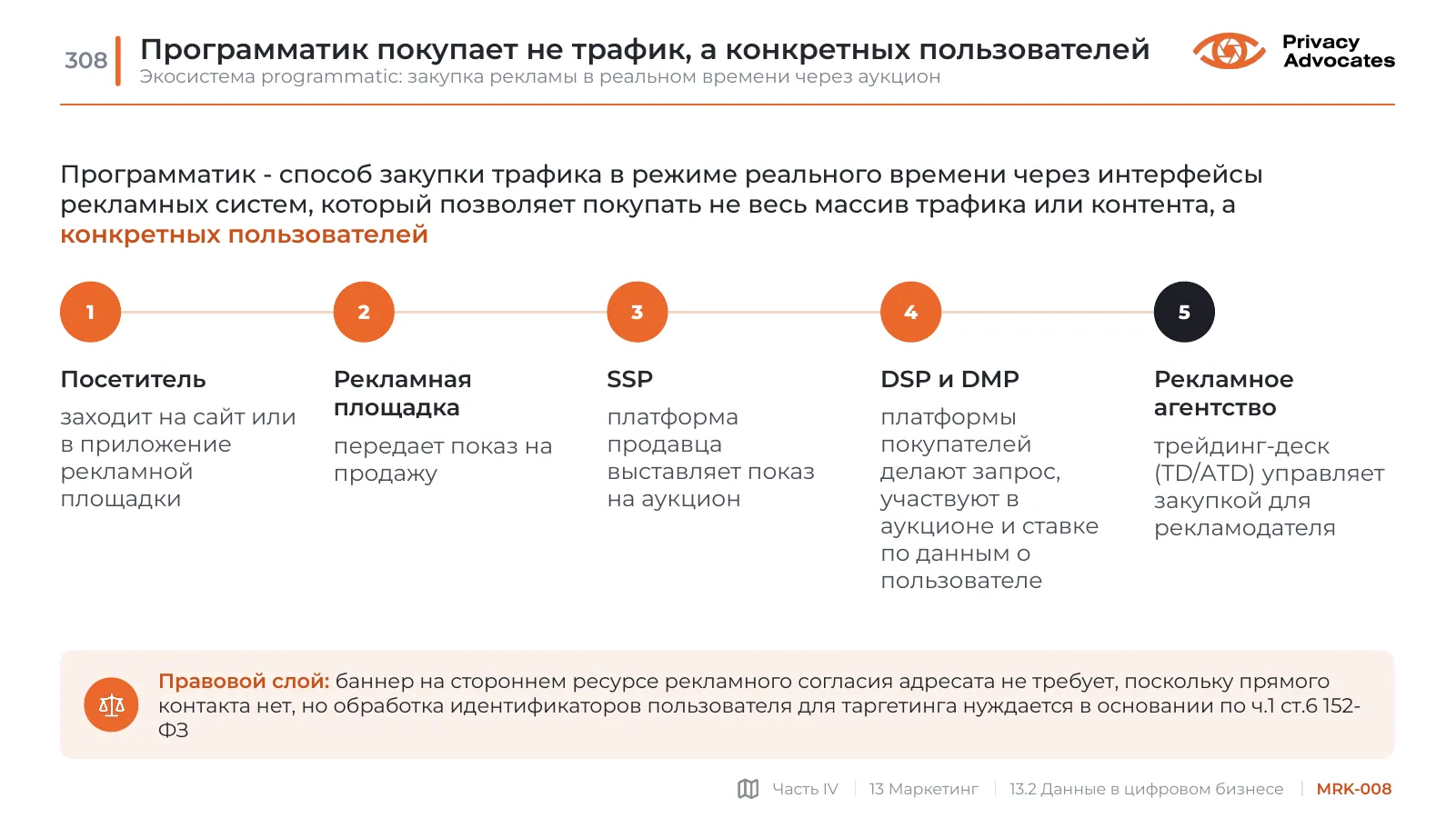 Слайд MRK-008: Программатик покупает не трафик, а конкретных пользователей