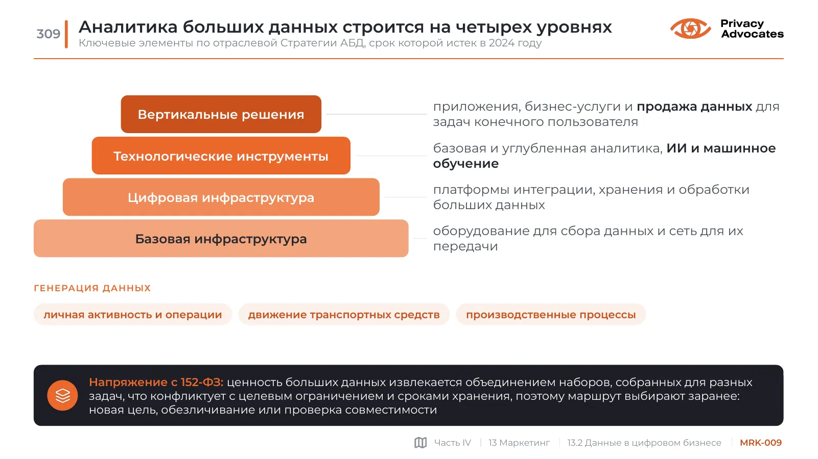 Слайд MRK-009: Аналитика больших данных строится на четырех уровнях