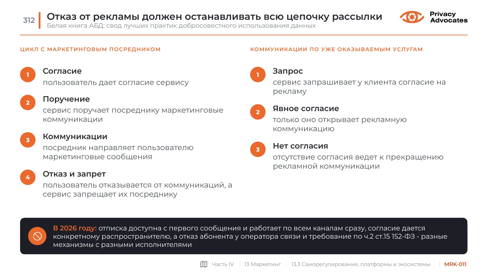Слайд MRK-011: Отказ от рекламы должен останавливать всю цепочку рассылки