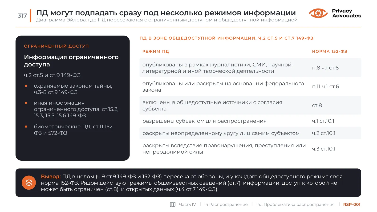 Слайд RSP-001: ПД могут подпадать сразу под несколько режимов информации