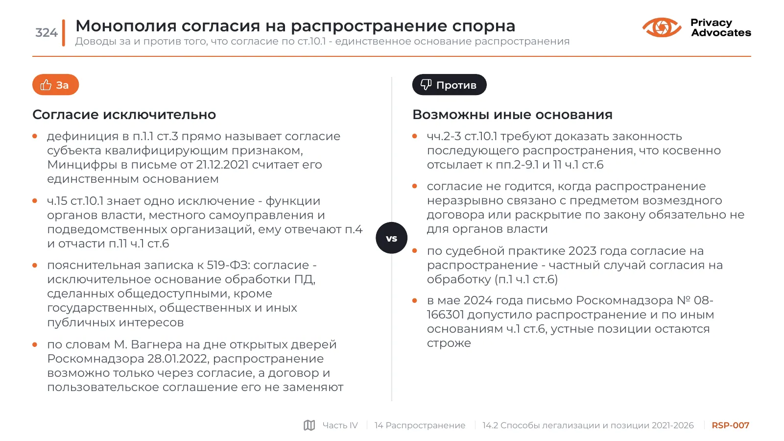 Слайд RSP-007: Монополия согласия на распространение спорна