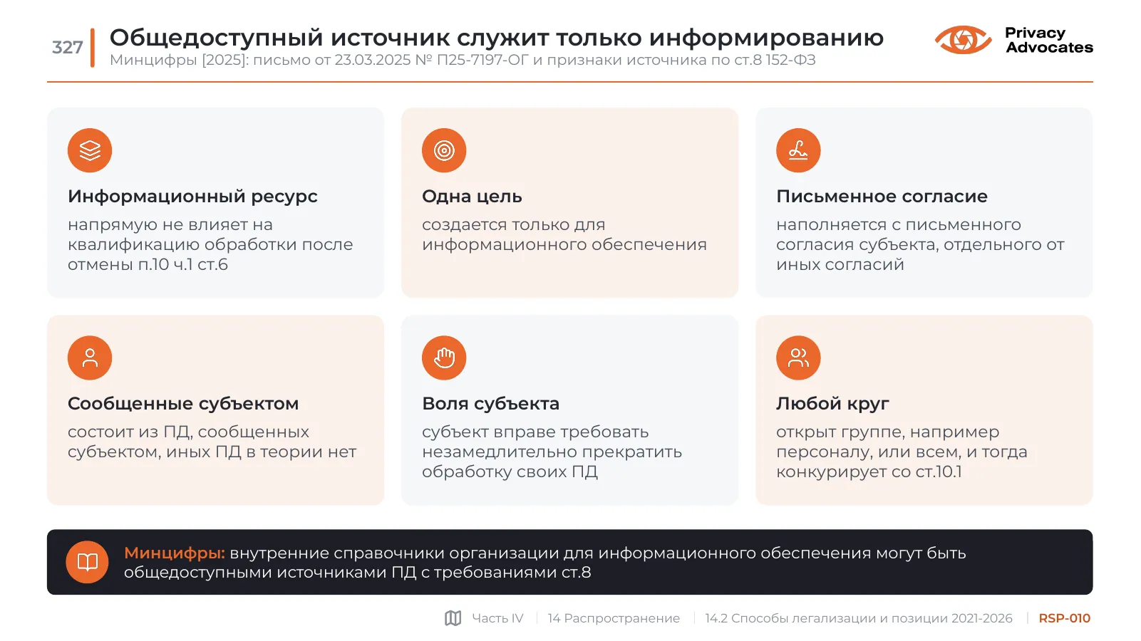 Слайд RSP-010: Общедоступный источник служит только информированию