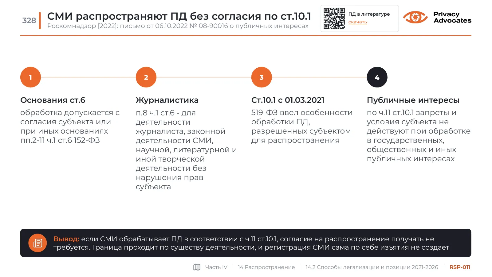 Слайд RSP-011: СМИ распространяют ПД без согласия по ст.10.1