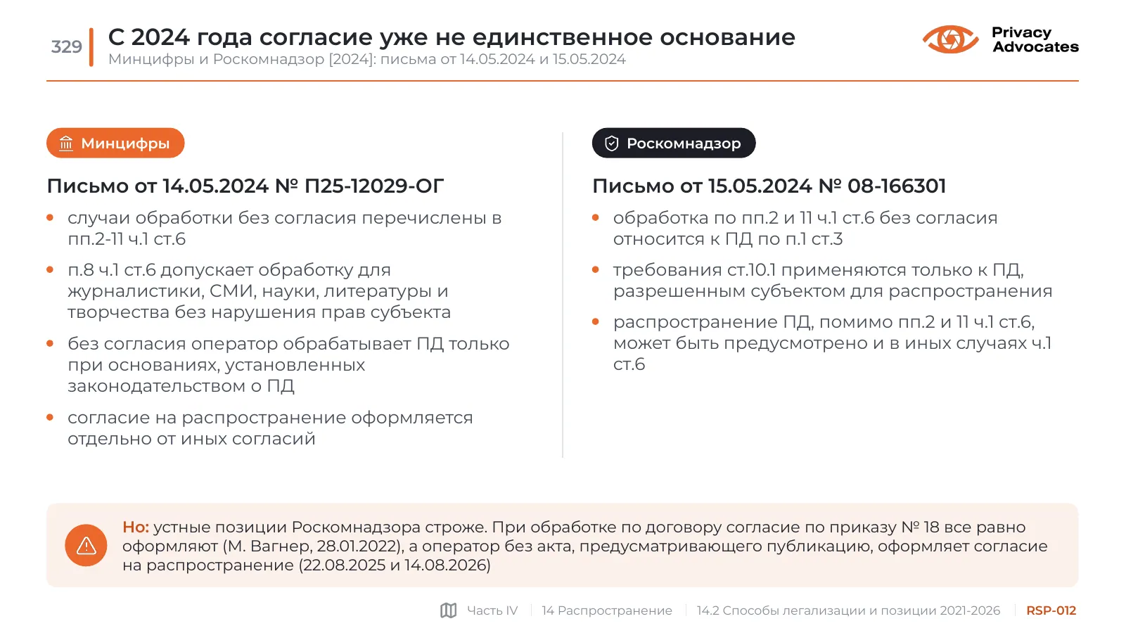 Слайд RSP-012: С 2024 года согласие уже не единственное основание