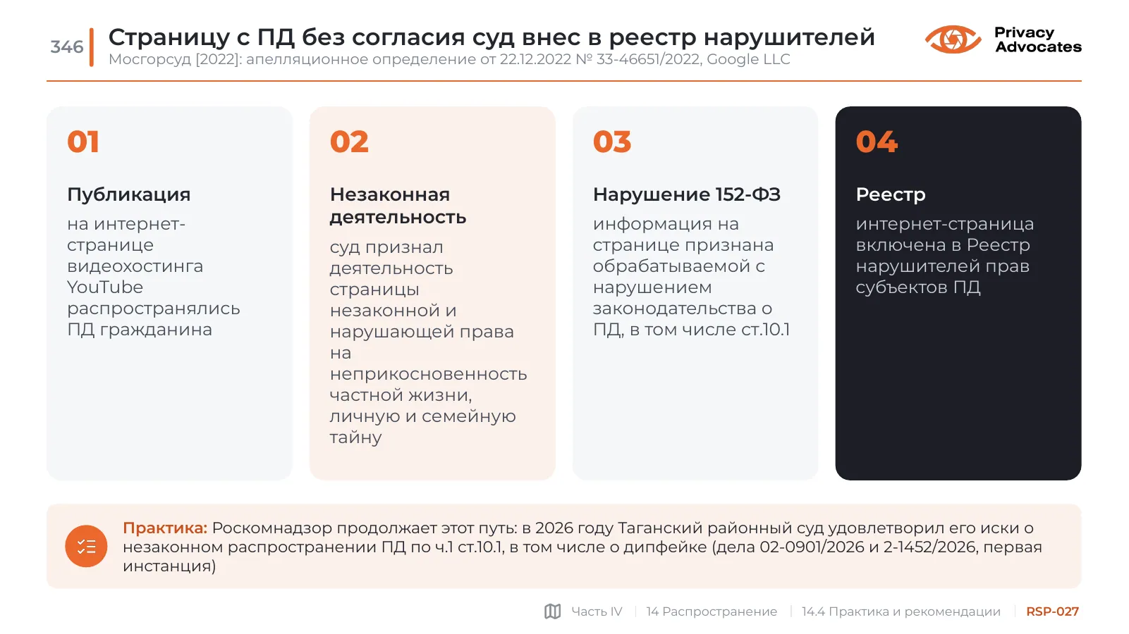 Слайд RSP-027: Страницу с ПД без согласия суд внес в реестр нарушителей