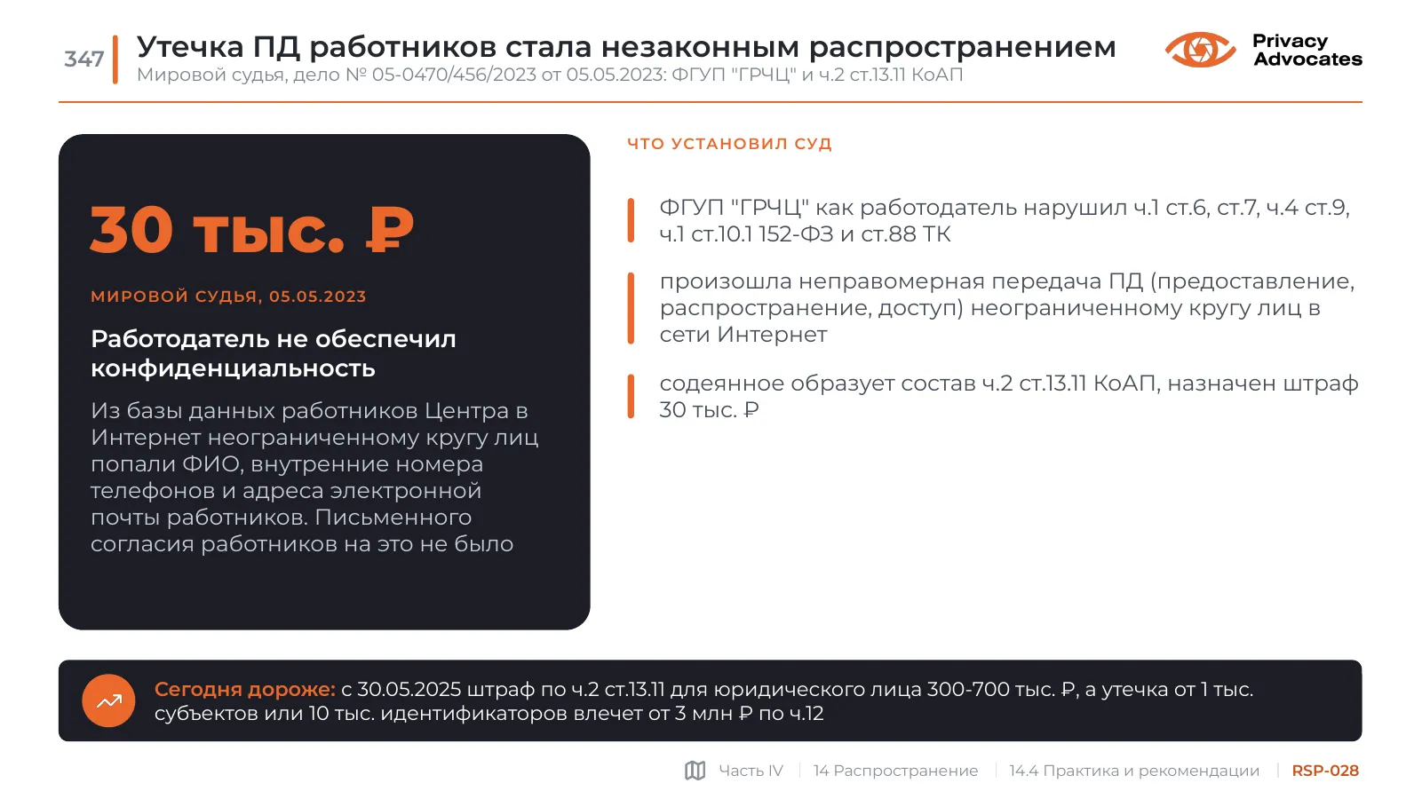 Слайд RSP-028: Утечка ПД работников стала незаконным распространением