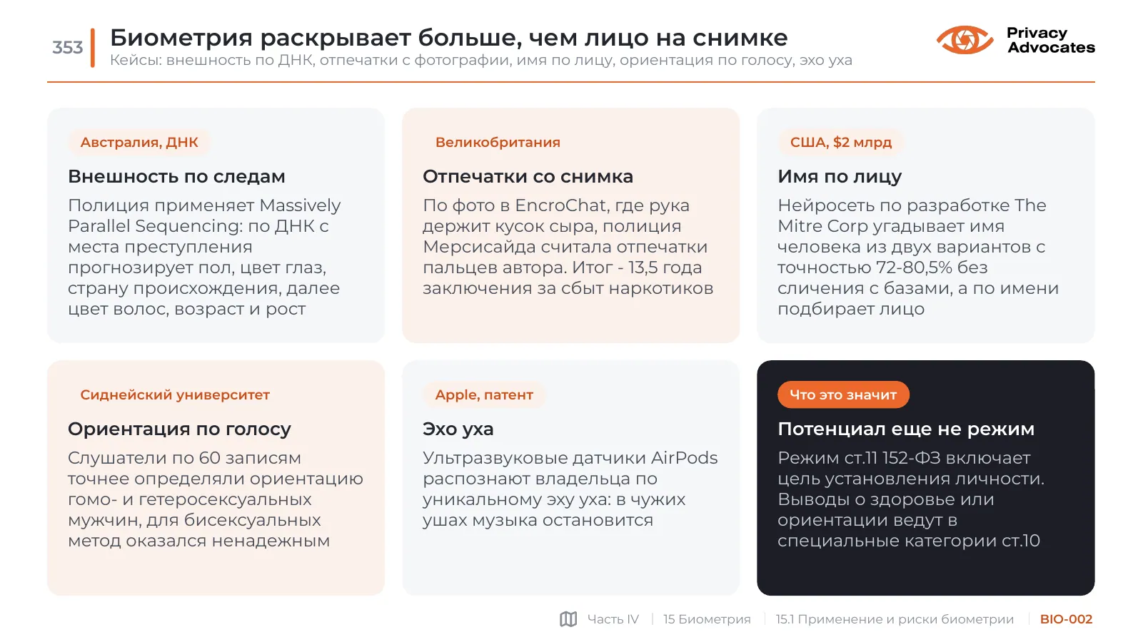 Слайд BIO-002: Биометрия раскрывает больше, чем лицо на снимке